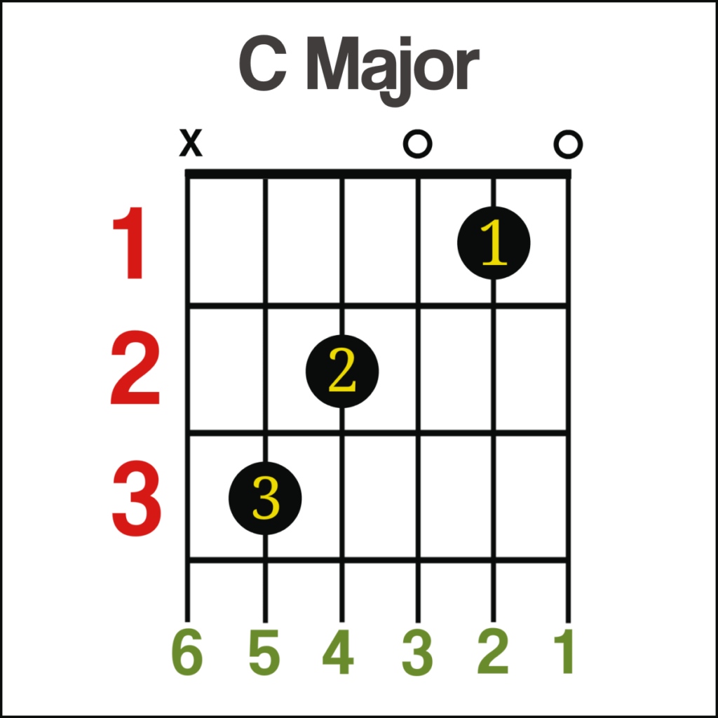 C Major Guitar Chord
