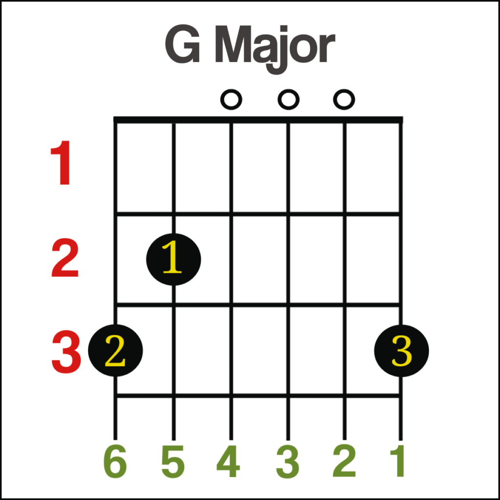 G Major Guitar Chord
